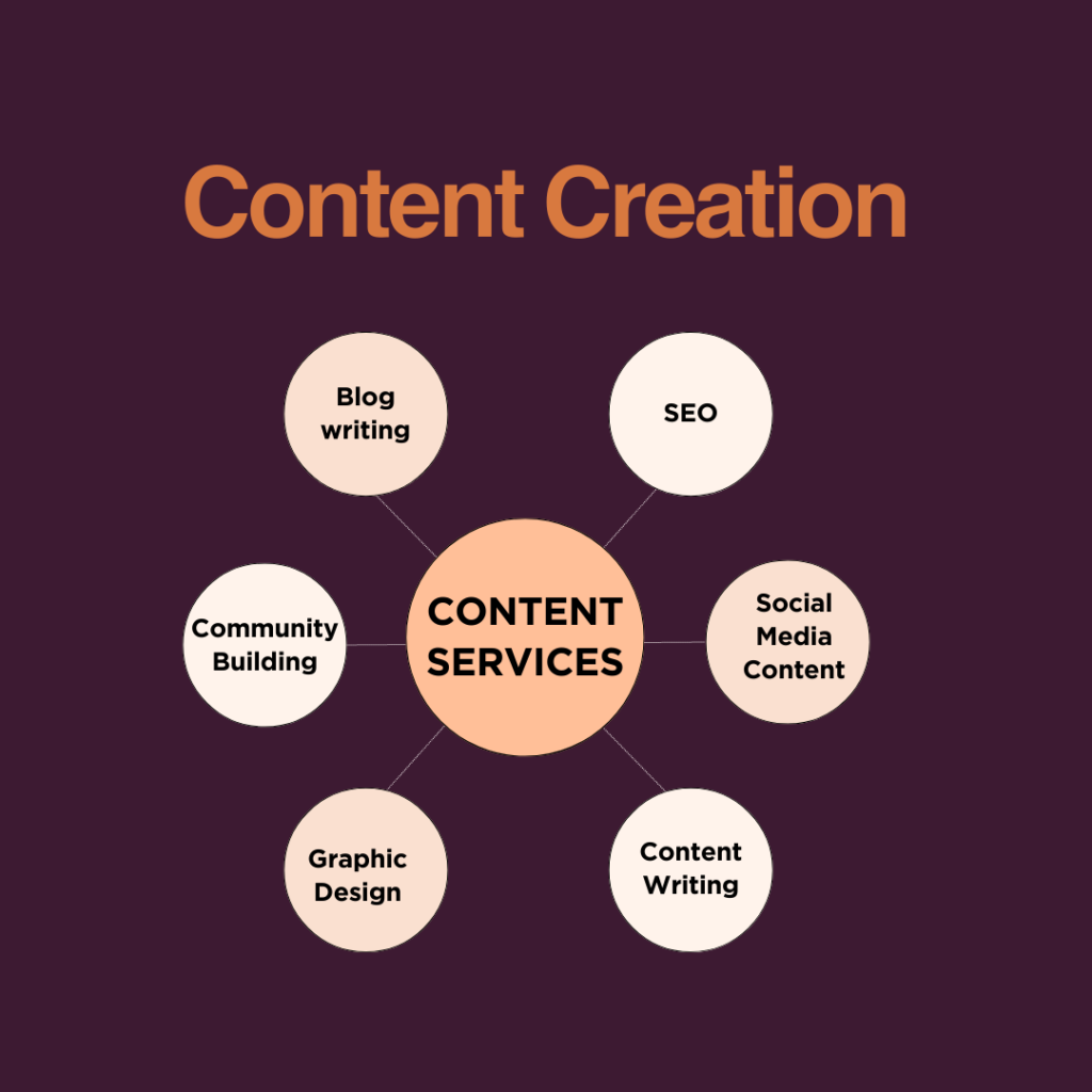 content services